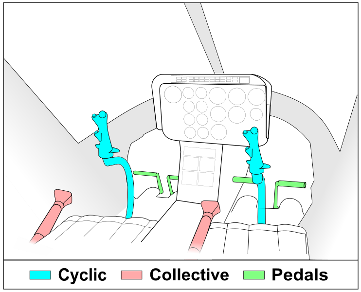 Helicopter controls