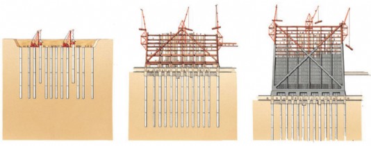 Stages in skyscraper construction