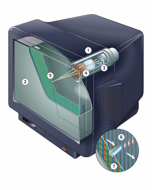 Inside the cathode-ray tube of a TV