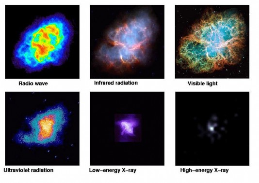 The Crab Nebula seen through different telescopes