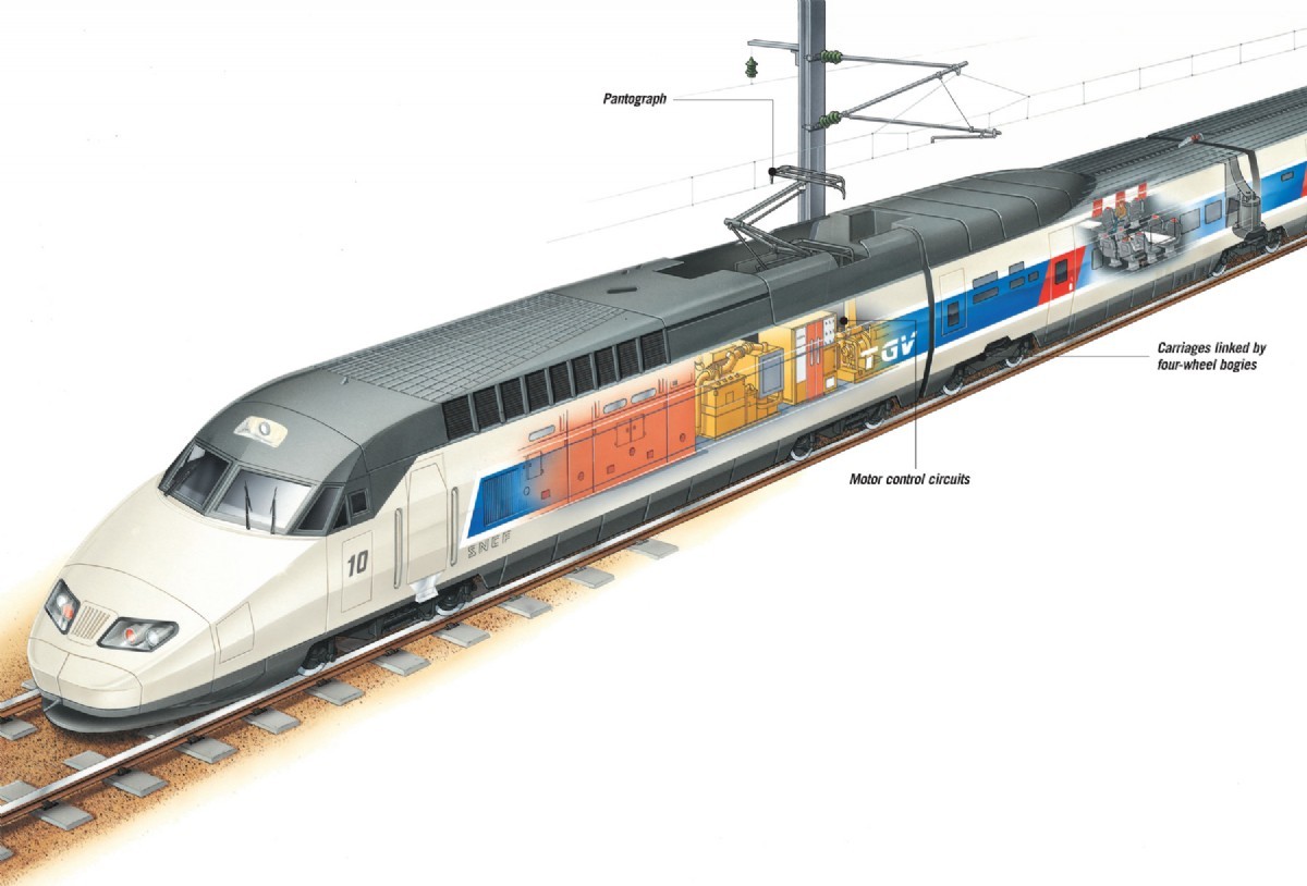 A TGV, showing its interior features