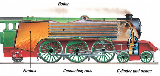 The inside of a steam locomotive