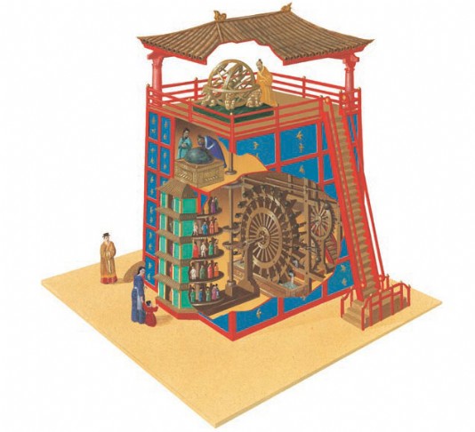 The mechanism inside Su Song’s great clock