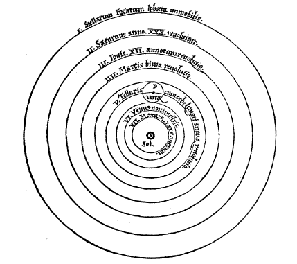 Copernicus' vision of the Solar System