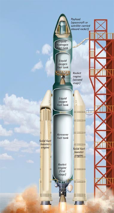 Cross-section through a rocket