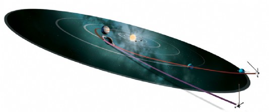 Flight trajectories of Voyager 1 and 2